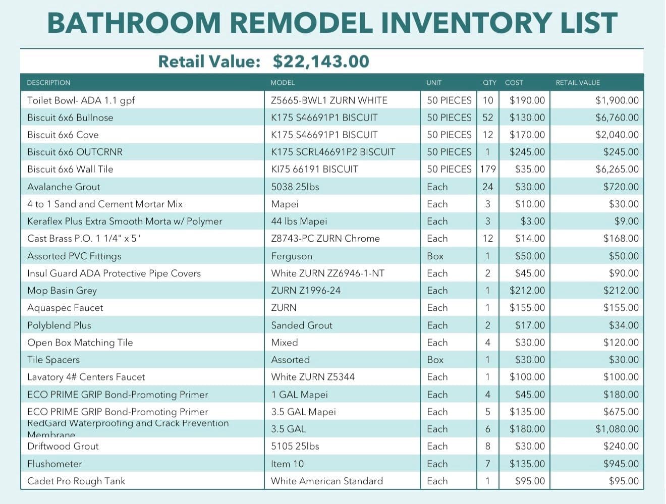 New- Over 22k in tile, fixtures, & installation materials 2