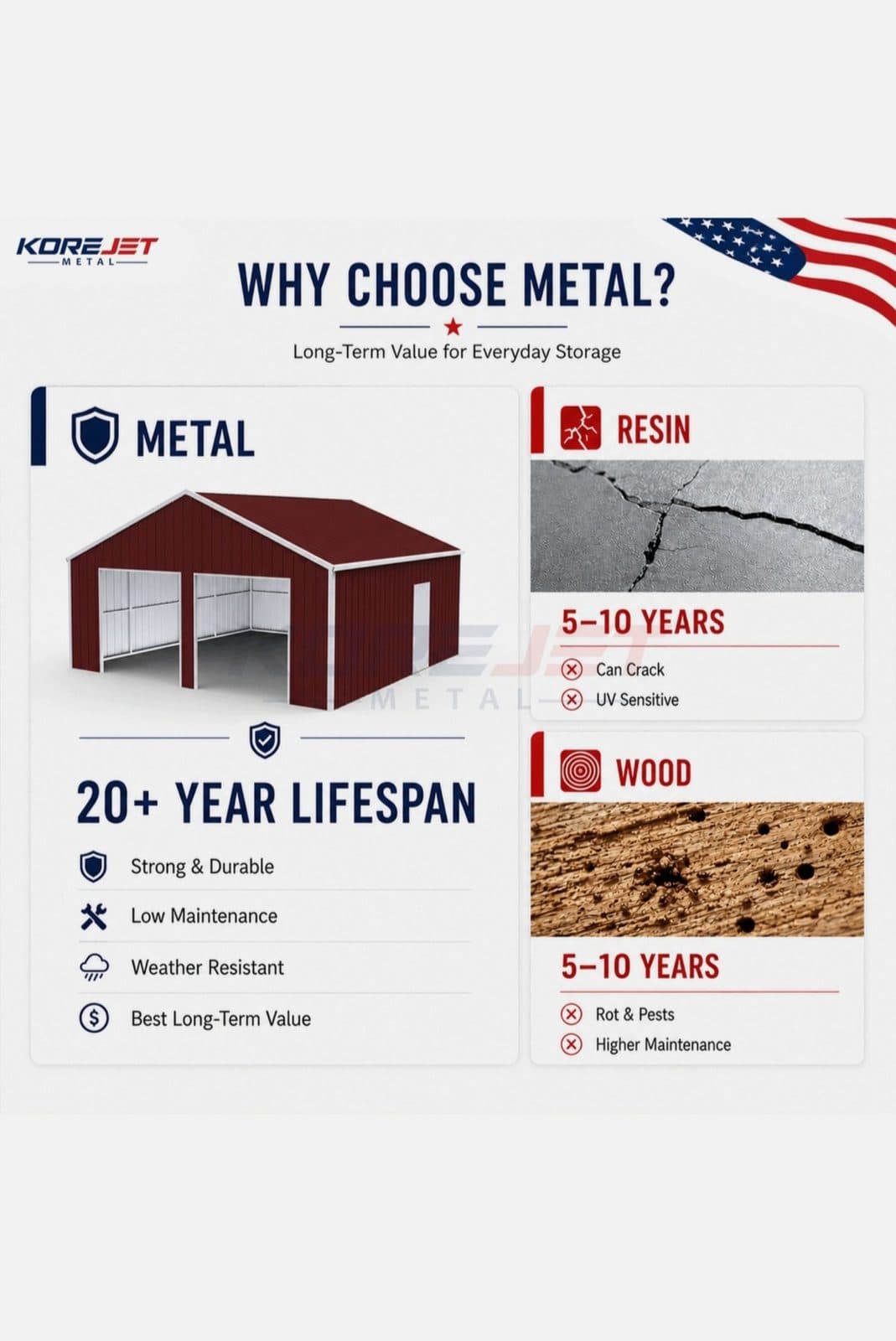 25x45 Metal Building Kit - Brand New in Crate (Shop/Garage/Barn 4