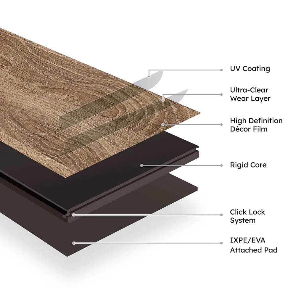 Waterproof Flooring Elandura (Inhaus) - 36 boxes / 951 sq ft - MOVING SALE ( Eko product ) 2
